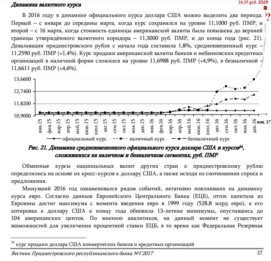 Сбербанк пмр курс валют для пенсионеров сегодня. Курс рубля ПМР. Курс евро в Приднестровье. Курс евро ПМР. Курс валют в ПМР.