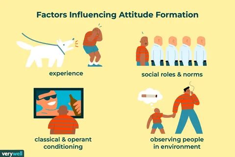 Social attitudes