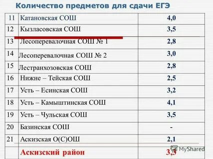 Сколько можно выходить на егэ