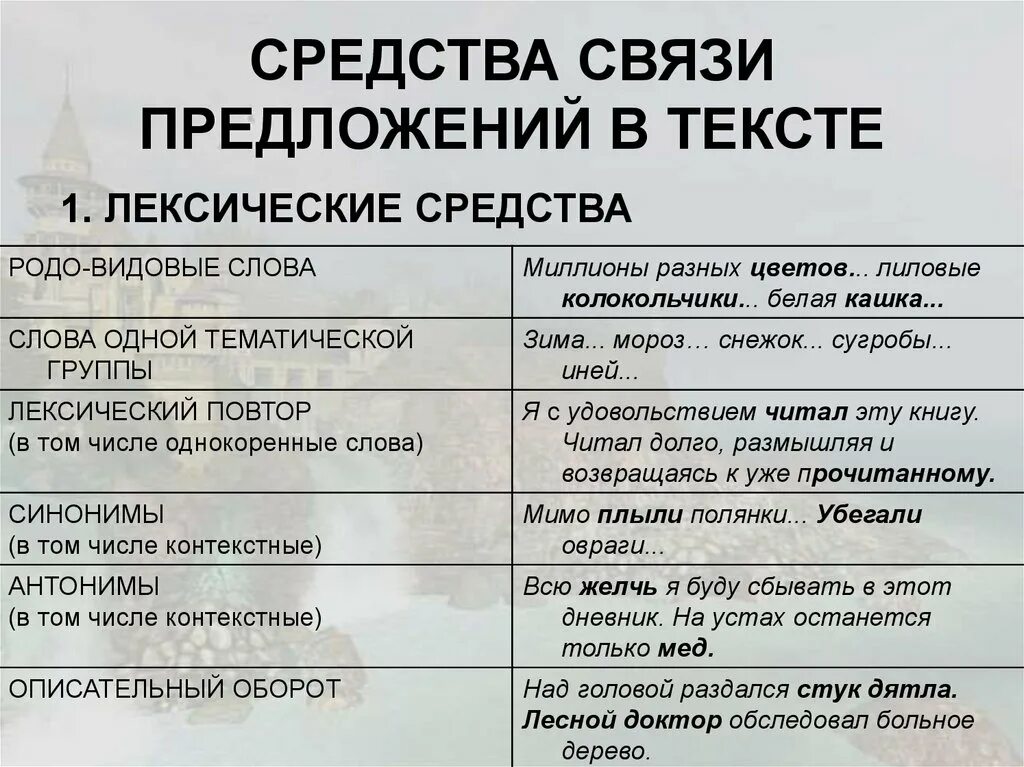 Тематические группы лексики. Средства связи предложений в тексте. лексические средства связи предложений в тексте. средства связи предложений в тексте примеры. лексические средства связи слова одной тематической группы.