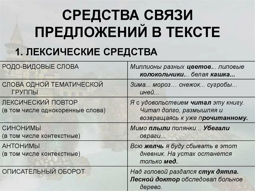 Соединения предложений в тексте. Средства связи предложений в тексте. Лексические средства связи предложений в тексте. Лексическая связь предложений в тексте. Лексические средства связи слова одной тематической группы.