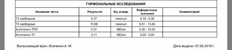 Норма аты