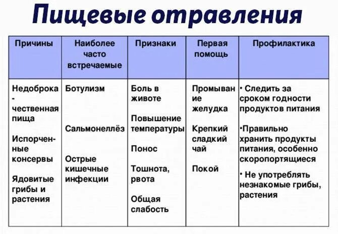 Симптомы пищевого отравления у детей. Перечислите симптомы пищевого отравления. Ротовирус или отравление. Ротавирус и отравление отличия. Ротавирус отличить