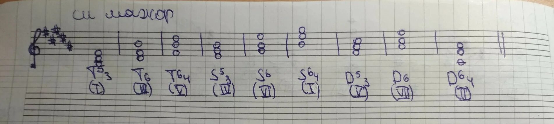 D 7 8 c s. Соль мажор s53 s6 s64. Ре мажор т53 т6 т64 s53 s6 s64 d53 d6 d64. Си минор s53 s6 s64. Соль мажор t53 s64 d6.