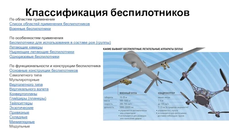 Дрон самолетного типа дальность полета. Классификация дронов БПЛА. Классификация многороторных БПЛА. БПЛА Мугин ТТХ. Классификация беспилотных летательных аппаратов в России.