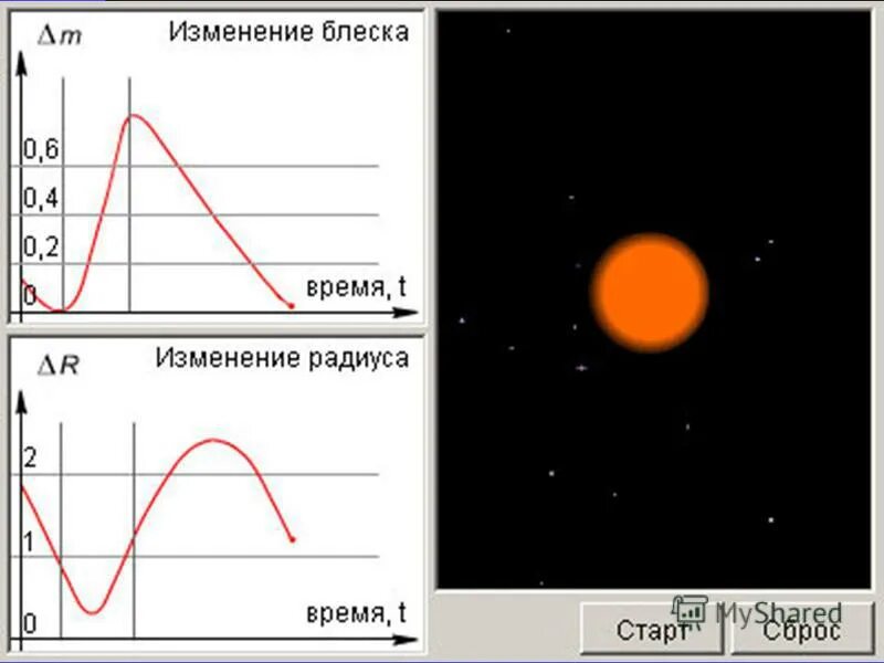 Чем объясняется изменение яркости некоторых двойных. Переменные и нестационарные звезды цефеиды. Переменные звезды цефеиды. Пульсирующие переменные звёзды график. Светимость цефеиды.