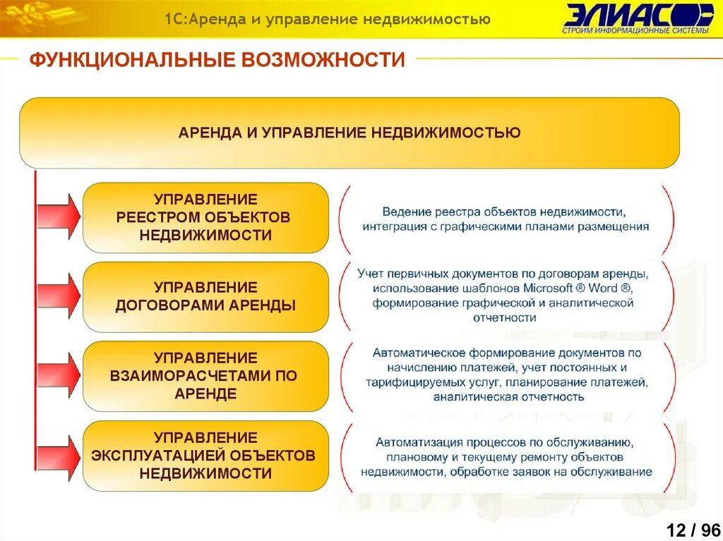 Инвестиции в недвижимость. Деятельность аренда. Недвижимость. Сопровождение бизнеса. Деятельность аренда.