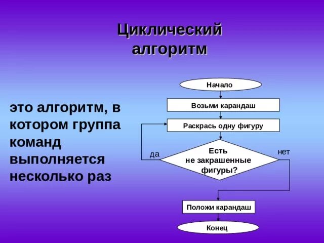 Пример циклического алгоритма из литературного. Циклический алгоритм. Циклический алгоритм примеры. Цикличный алгоритм примеры. Циклический алгоритм для детей.