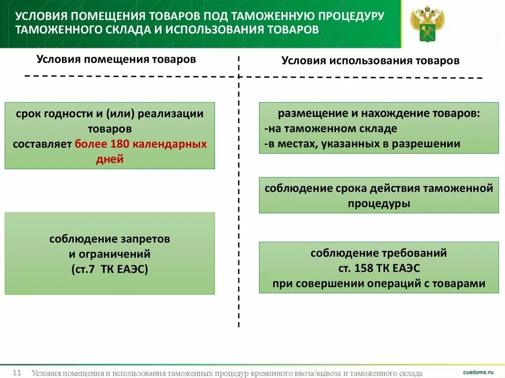 Процедура временного ввоза схема. Таможенные процедуры. Процедура таможенного склада схема. Помещение товаров под таможенную процедуру таможенного склада.