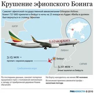 Сколько крушений