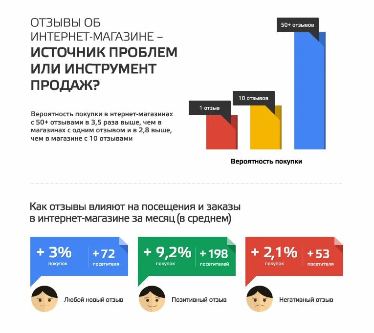 Продом отзывы. Интернет магазины отзывы покупателей. Отрицательный отзыв. Негативные отзывы. Негативные отзывы о товаре.