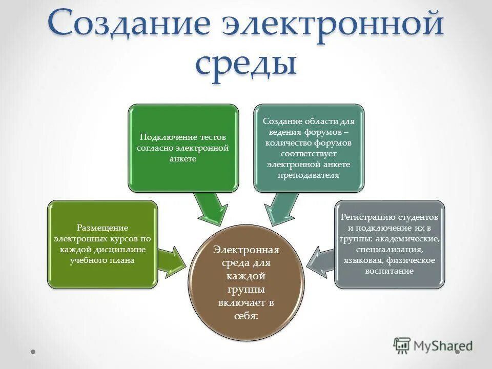 Сетевой город 71 тульская область. Среда обучения личный кабинет. Проблемы организации самостоятельной работы студентов статья. Электронная среда обучения тульский областной. Электронное образование.