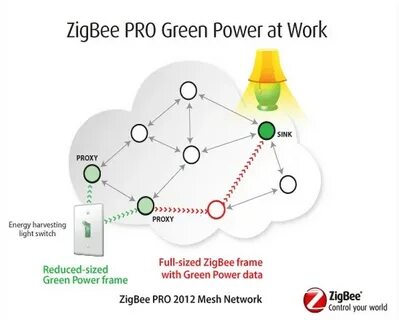 Станция алиса zigbee