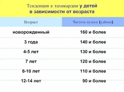 Скорая пульс 120