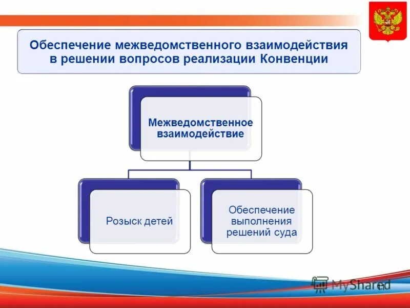 Задачи электронного правительства. Структура смэв. Обеспечение межведомственного взаимодействия. Обеспечение межведомственного взаимодействия. Межведомственное информационное взаимодействие.