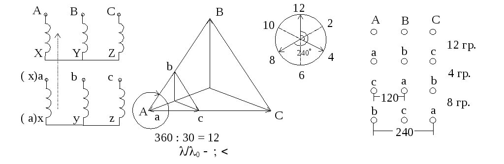 Соединения обмоток трансформаторов с векторными диаграммами\. 11 Группа соединения обмоток трансформатора Векторная диаграмма. Y/Y-0 схема соединения обмоток. Векторная диаграмма 11 группы соединения обмоток. Группа соединения 9