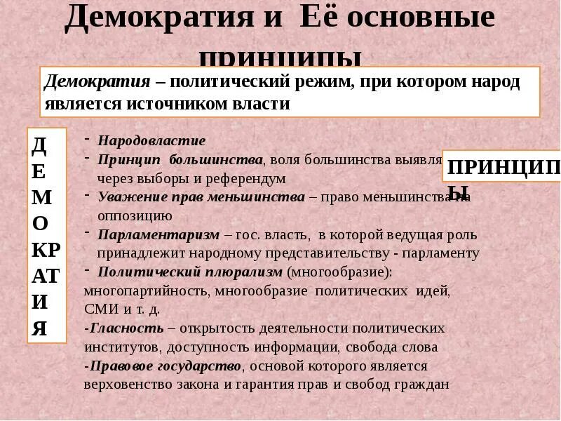 Политика это в обществознании. Власть большинства. Подчинение меньшинства большинству. Реализация демократических принципов примеры. Демократия это власть меньшинства.
