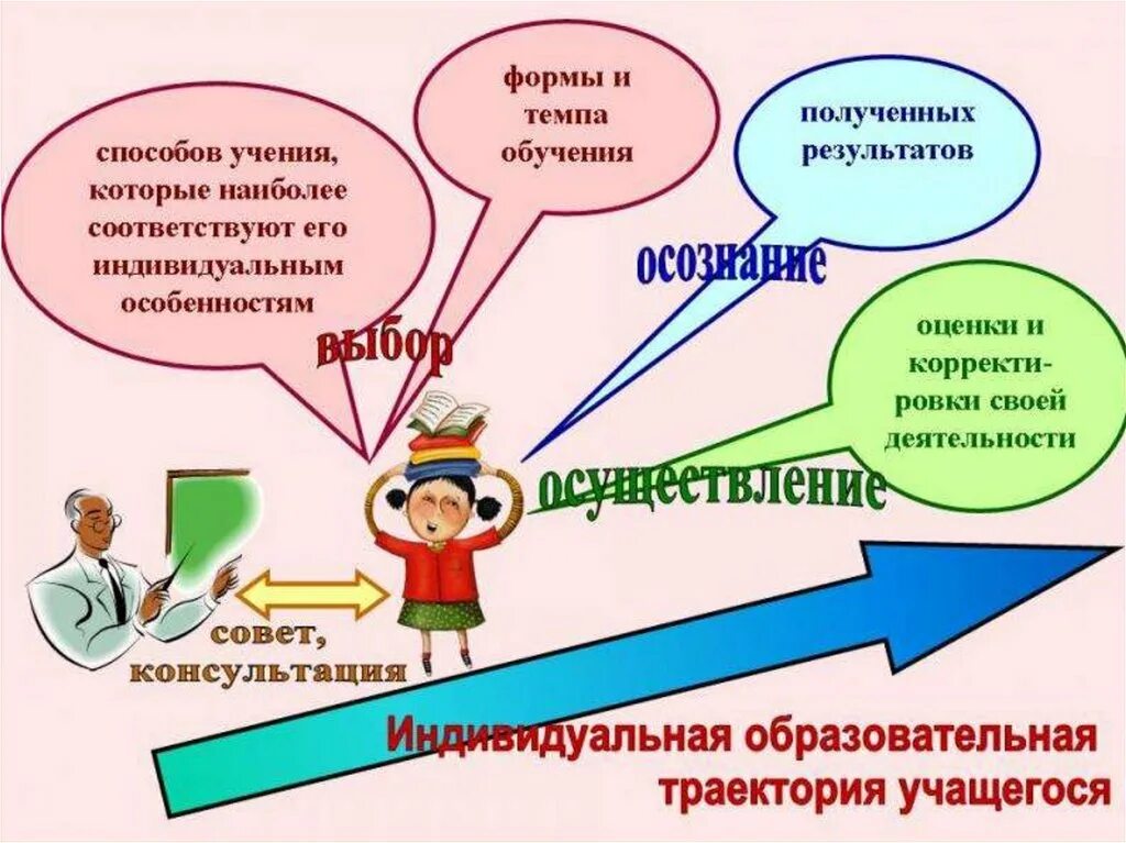 Алгоритм индивидуального образовательного маршрута педагога