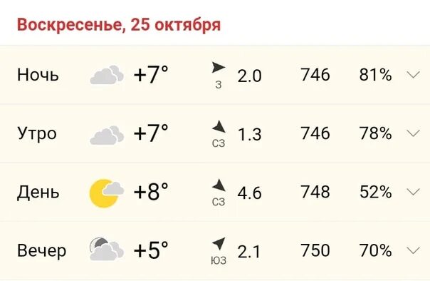 Гисметео в коврове на 14. Погода в Муроме. Погода в Муроме на неделю. Муром погода сегодня. Климат Мурома.