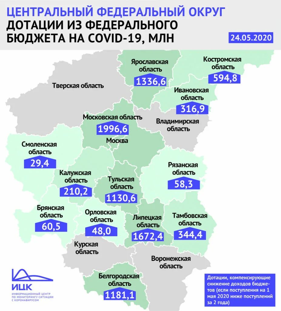 ЦФО регионы. Центральный федеральный округ. Бюджеты областей ЦФО. Дотации из федерального бюджета.
