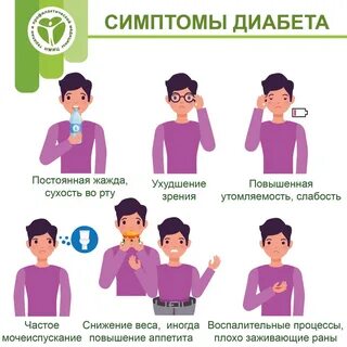 Признаки повышенного сахара у мужчин симптомы
