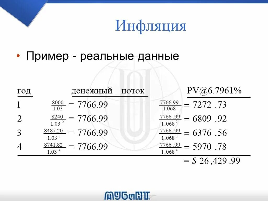 Примеры инфляции. Умеренная инфляция пример. Гиперинфляция примеры.