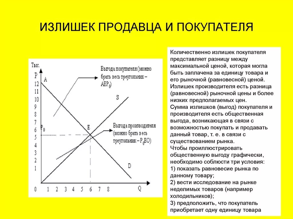 Выгоды производителя