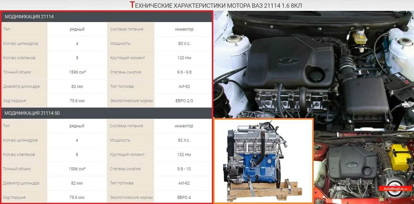 Параметры двигателя ВАЗ 2114 1.6 8 клапанов. ДВС ВАЗ 2114 8 клапанов 1.6. Двигатель ВАЗ 2110 1.5 8кл. Двигатель ВАЗ 21114 8 клапанов 1.6.