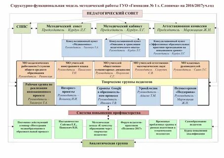 Деятельность гимназии