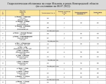 Прогноз погоды в село горе новгородская область
