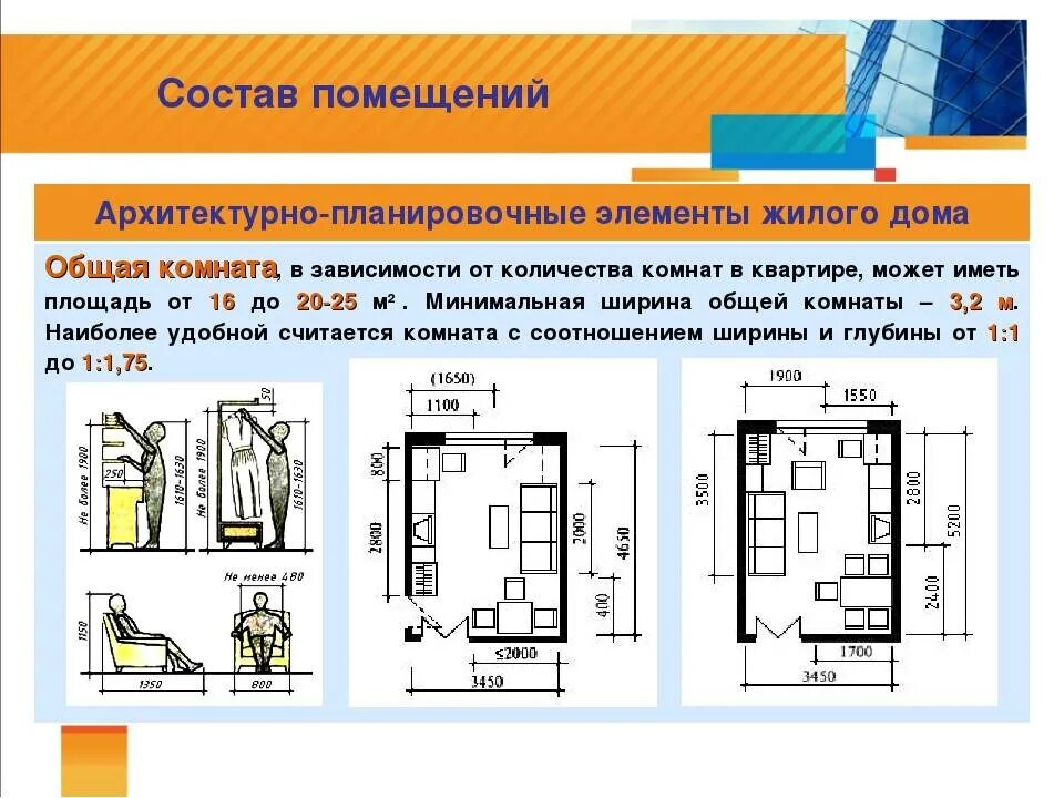 Состав помещения жилого дома. Помещения типы помещений. Типы помещений в жилом здании. Общий вид помещения. Состав помещений жилого дома