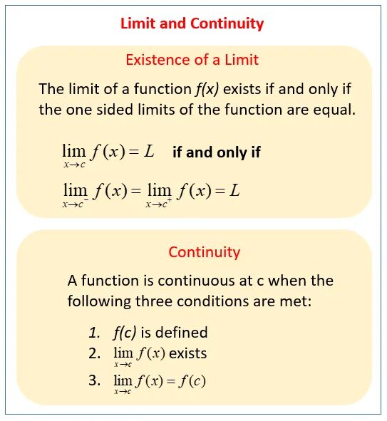 Limit of function Continuity. Limits and Continuity. How to evaluate limit. Limits Calculus.