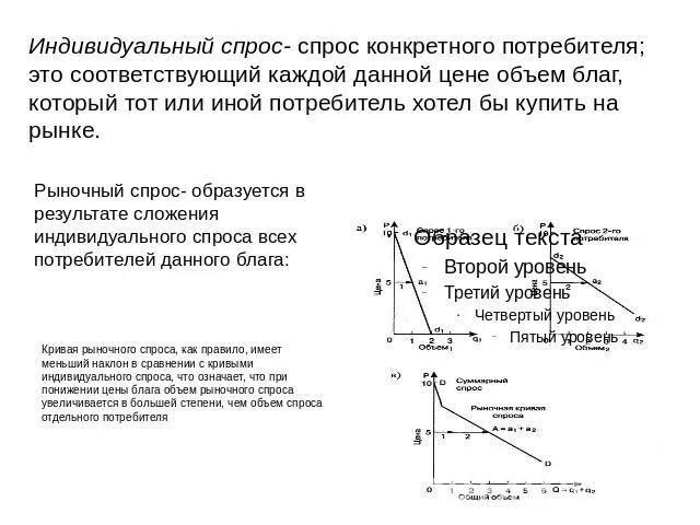 Что является спрос потребителя. Индивидуальный спрос потребителя. индивидуальный и рыночный спрос. таблица индивидуального спроса. график индивидуального спроса.
