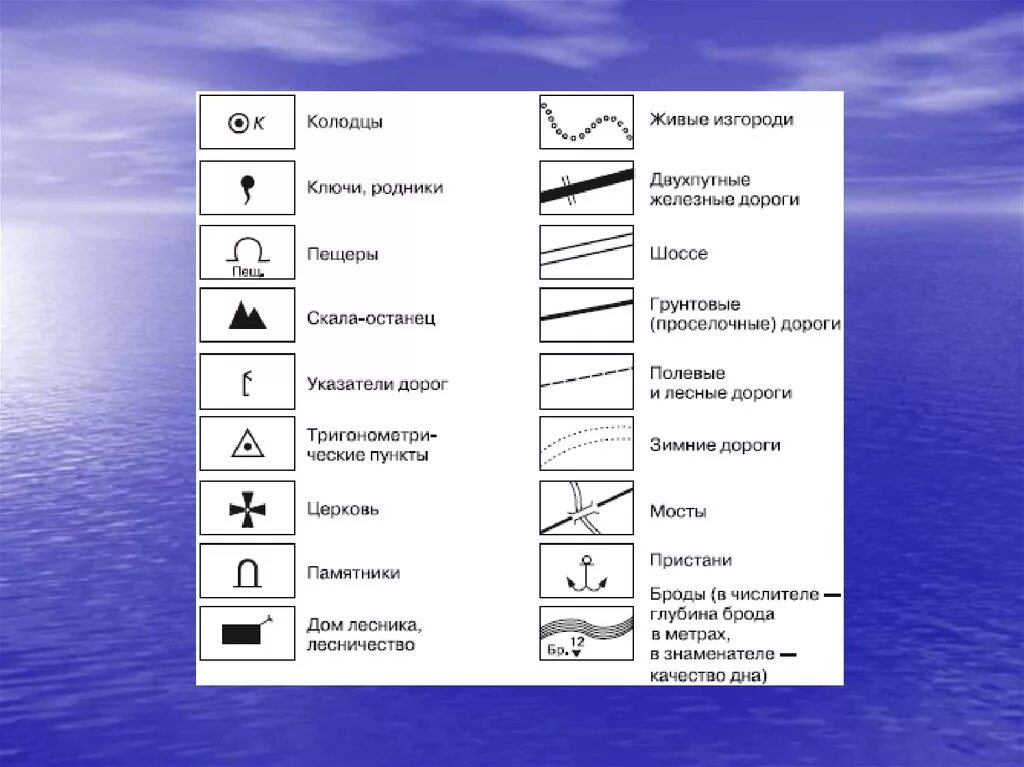 Топографические знаки. Топографические обозначения. Топографические знаки на карте. Условные топографические знаки.