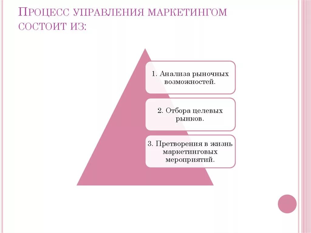 Маркетинговое управление рынок. Процесс управления маркетингом. Процесс управления маркетингом состоит. Этапы процесса управления маркетингом. Схема управления маркетингом.