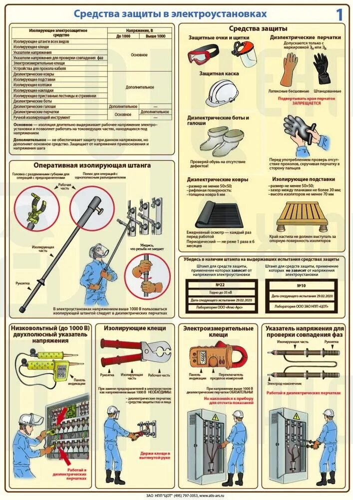 Инструкция средства защиты в электроустановках статус. СИЗ электробезопасности в электроустановках до 1000в. Вспомогательные средства защиты в электроустановках до 1000в. Средства защиты электробезопасности в электроустановках до 1000в. Средства защиты по электробезопасности свыше 1000 в.