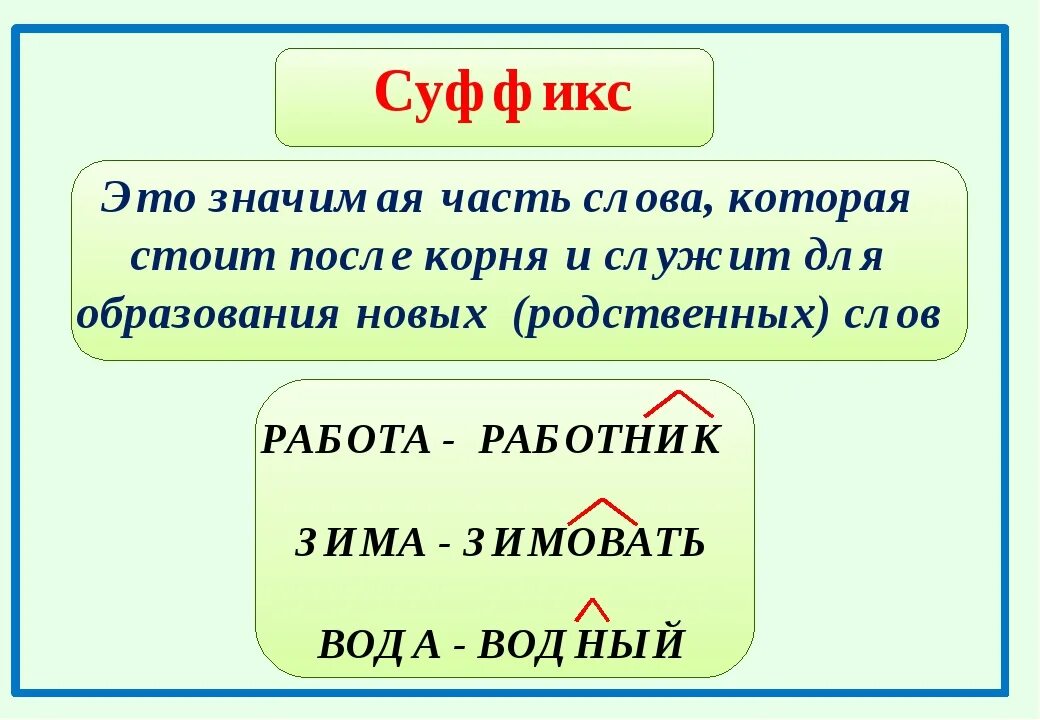 Суффикс в слове вырастает