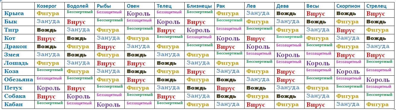 Тест кваши на совместимость. Кваша структурный гороскоп таблица. кваша структурный гороскоп таблица по годам. структурный гороскоп григория кваши таблица.