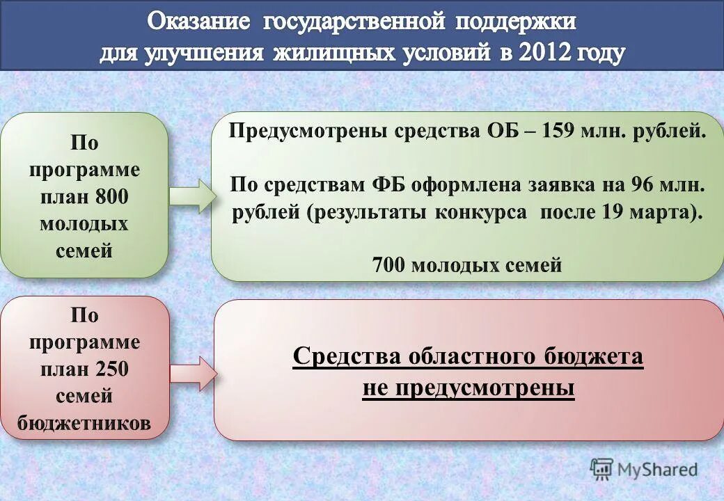 Сколько лет исполняется байдену. Исполнение бюджета. Задачи исполнения бюджета. Исполнение бюджета ОГЭ общество.