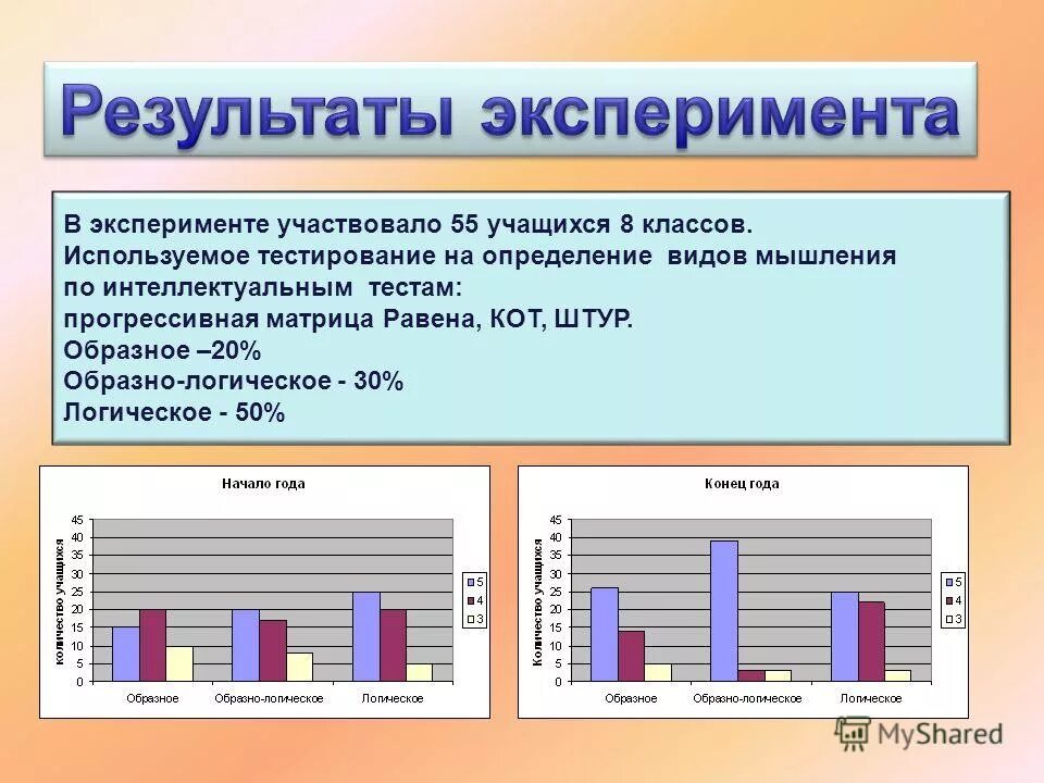 Приму участие в эксперименте. Принять участие в эксперименте. Приму участие в эксперименте. Принять участие в эксперименте. Межпроцессное взаимодействие.
