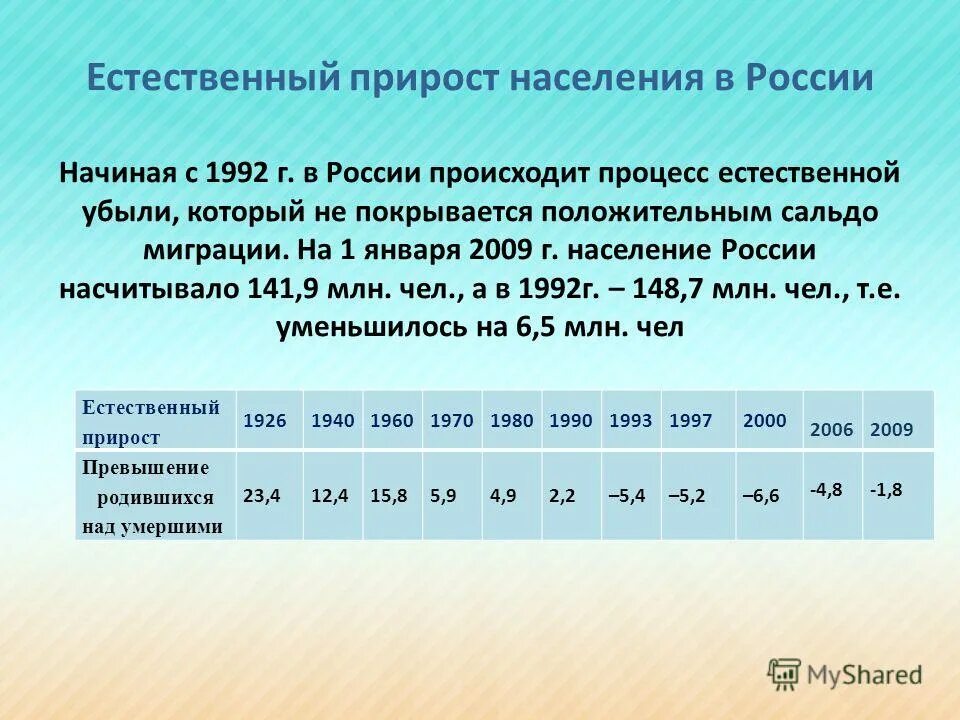 Краснодарский край естественный прирост населения. Краснодарский край естественный прирост населения. Динамика показателей рождаемости. Рождаемость и смертность в краснодарском крае график. Краснодарский край естественный прирост населения.