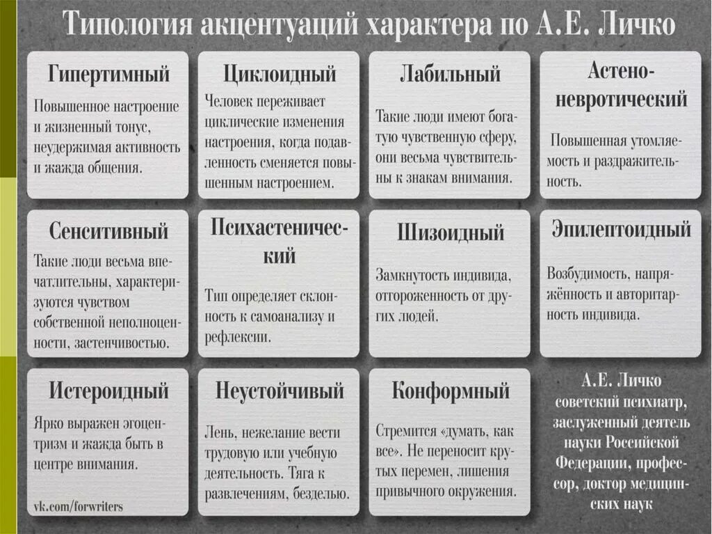 Развитие акцентуаций характера. Сочетания типов акцентуаций. Акцентуации характера в психологии. Характеристика акцентуаций характера. Дерево акцентуаций.