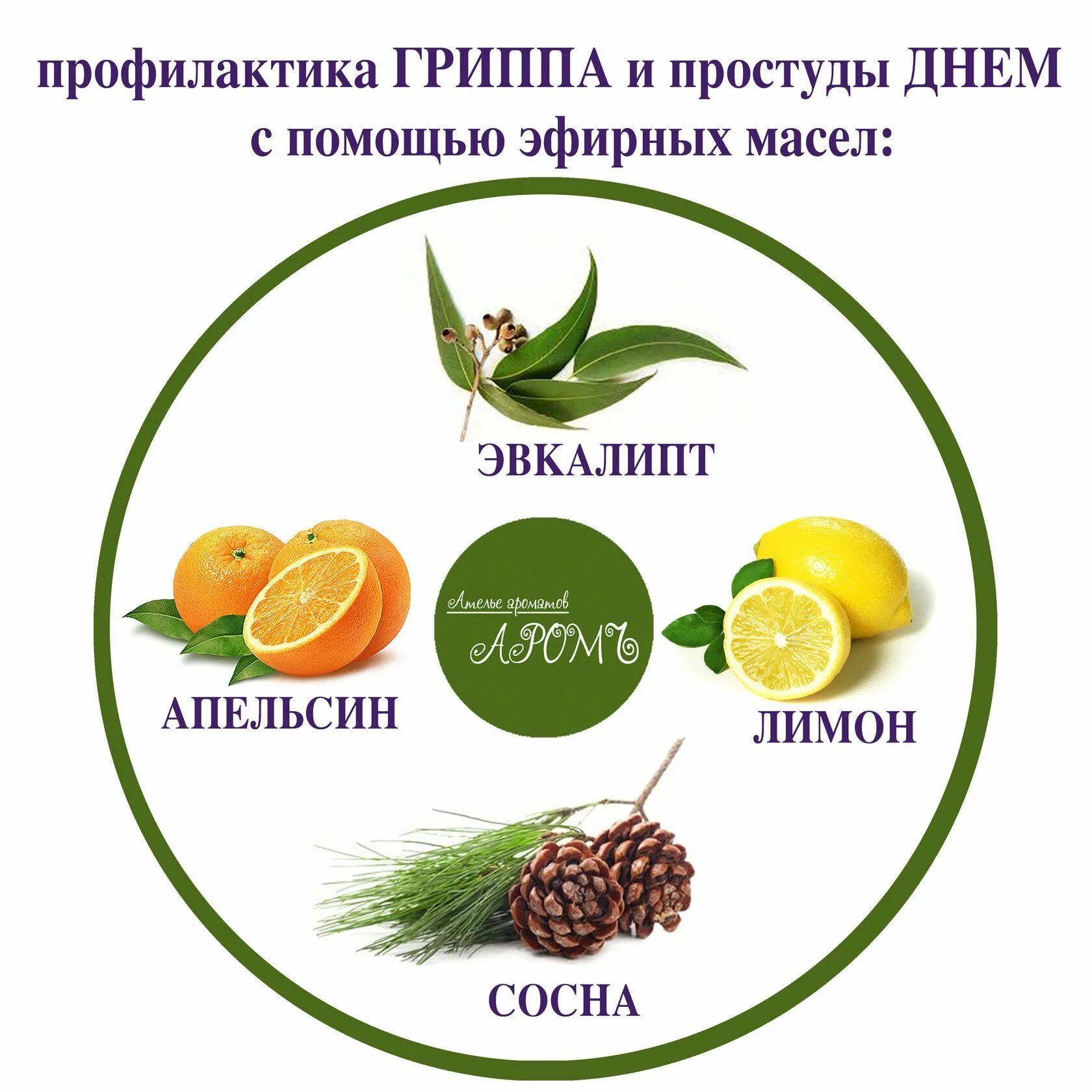 Какие фрукты при гриппе