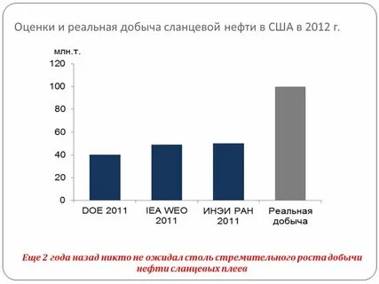 Оценка нефти