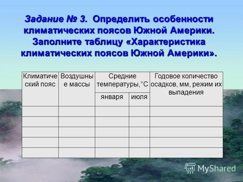 Сравнение климата южных материков по плану. Характеристика климатических поясов Южной Америки 7 класс таблица. Климат Южной Америки таблица климатический пояс. Климатические пояса Южной Америки 7 класс таблица. Климатические пояса Южной Америки таблица.