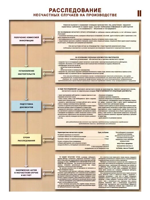 Последовательность расследования несчастного случая. Расследование несчастных случаев на производстве. Порядок расследования несчастных случаев на производстве. Схема расследования несчастных случаев на производстве. Порядок расследования несчастного случая на производстве.