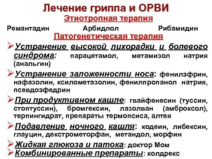 Орви дни лечения. Лечение острой респираторной вирусной инфекции. Чем лечить ОРВИ У взрослого. Лекарства при ОРВИ У взрослых. Процедуры при ОРВИ.