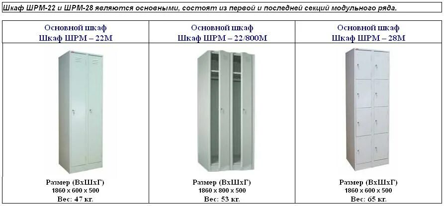 вес шкафа для одежды