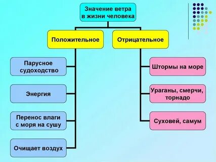 Восточные ветры это в географии