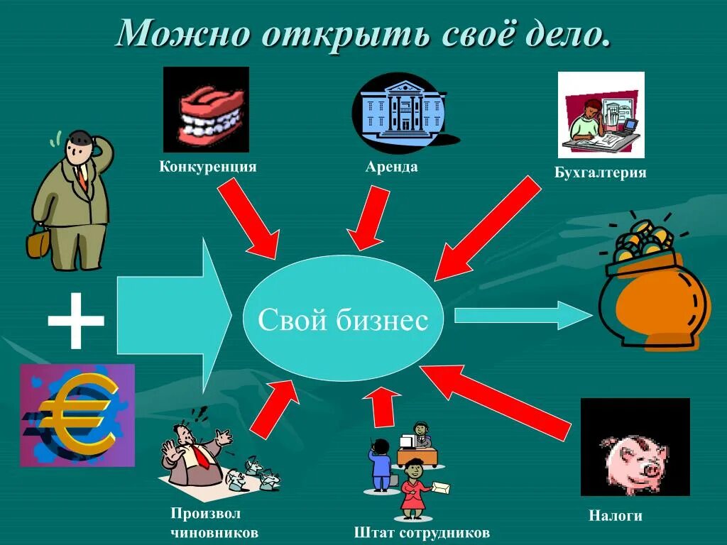 Схема как открыть свое дело. Кластер как открыть свой бизнес. Кластер как открыть свое дело. Как открыть своё дело.